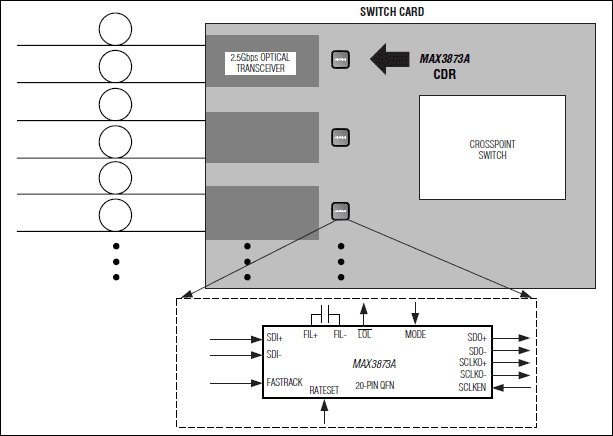 MAX3873A: Typical Application Circuit