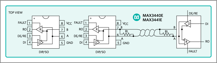 MAX3440E, MAX3441E: Pin Configurations and Typical Operating Circuits