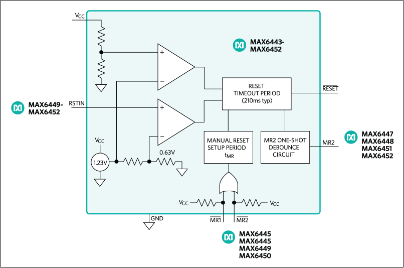 MAX6443, MAX6444: Functional Diagram