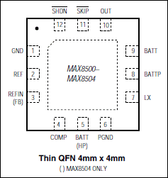 MAX8500, MAX8503, MAX8504: Pin Configuration