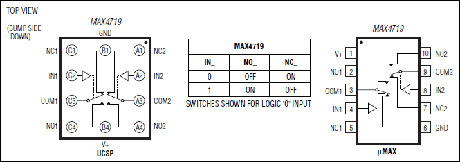 MAX4719: Pin Configuration