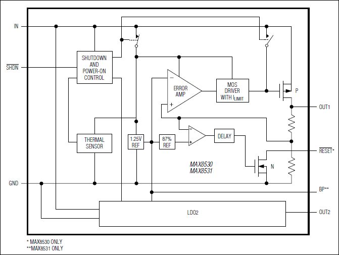 MAX8530, MAX8531: Functional Diagram