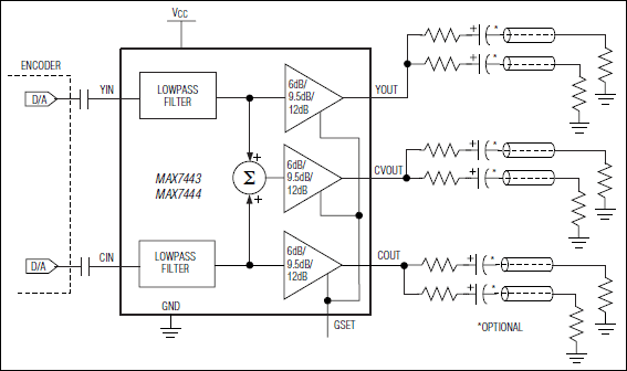 MAX7443, MAX7444: Functional Diagram