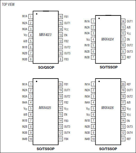 MAX4023, MAX4024, MAX4025, MAX4026: Pin Configuration
