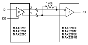 MAX3293, MAX3294, MAX3295: Typical Operating Circuit