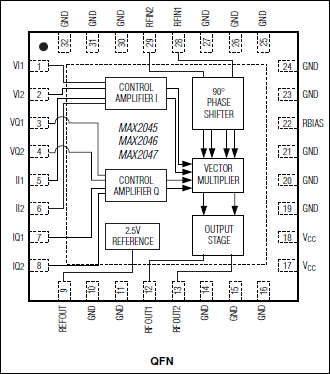 MAX2045, MAX2046, MAX2047: Pin Configuration