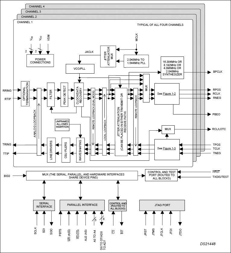 DS21448: Block Diagram