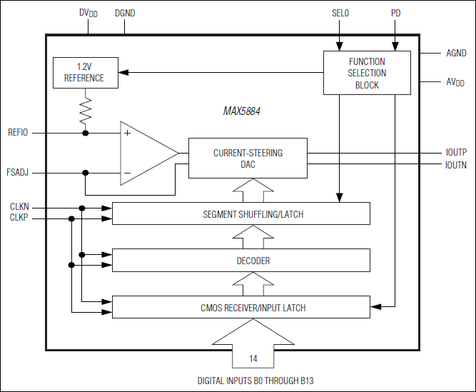 MAX5884: Block Diagram