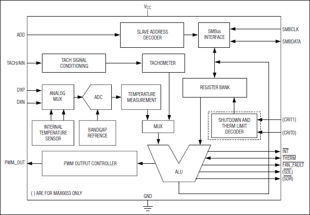 MAX6653, MAX6663, MAX6664: Functional Diagram
