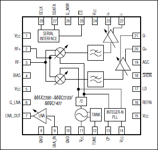 MAX2390, MAX2391, MAX2392, MAX2393: Pin Configuration
