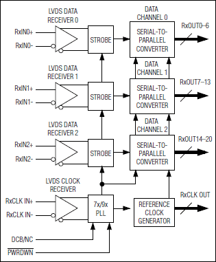 MAX9210, MAX9214, MAX9220, MAX9222: Functional Diagram