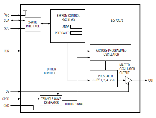 DS1087L: Functional Diagram