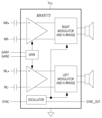 MAX9773: Block Diagram