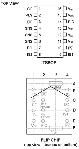 DS2762 high-precision Li+ battery monitor is a data-acquisition, information-storage, and safety-protection device tailored for cost-sensitive battery pack applications | Pin Configurations