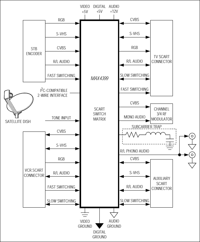MAX4399: Typical Operating Circuit