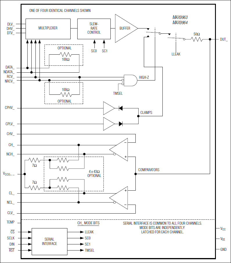 MAX9963, MAX9964: Block Diagram