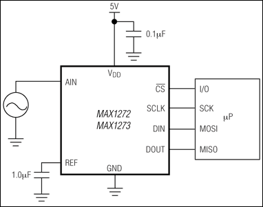 MAX1272, MAX1273: Typical Operating Circuit