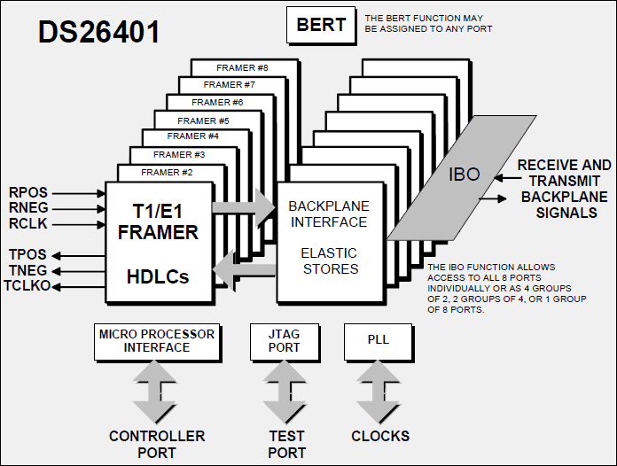 DS26401: Block Diagram