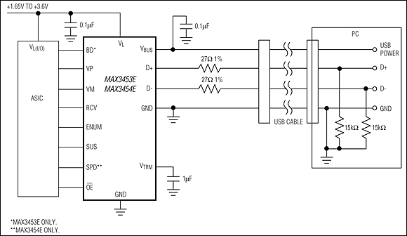 MAX3453E, MAX3454E, MAX3455E, MAX3456E: Typical Operating Circuit