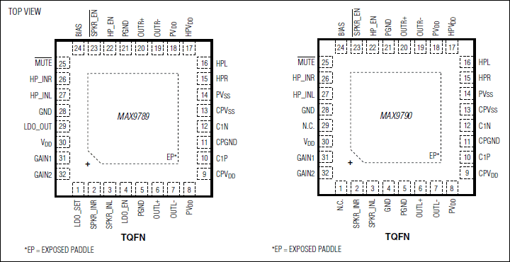MAX9789, MAX9790: Pin Configuration