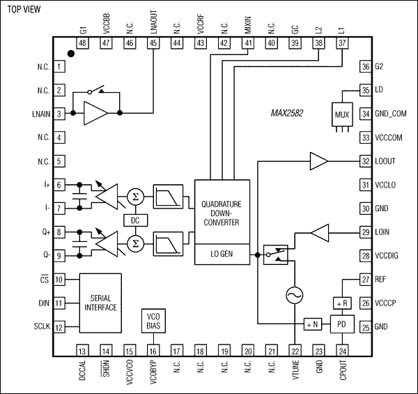 MAX2582: Pin Configuration/Functional Diagram