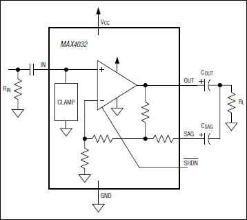 MAX4032: Typical Application Circuit
