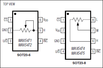 MAX5471, MAX5472, MAX5474, MAX5475: Pin Configuration