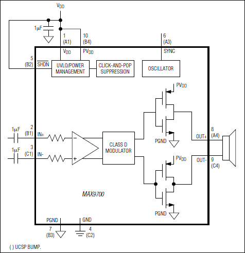 MAX9700, MAX9700A, MAX9700B, MAX9700C, MAX9700D: Functional Diagram