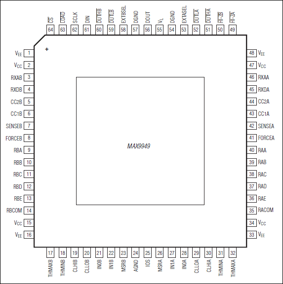 MAX9949: Pin Configuration
