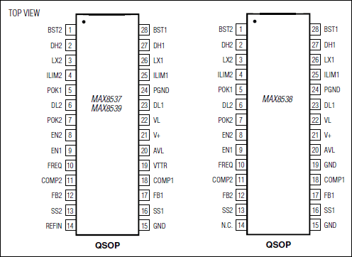 MAX8537, MAX8538, MAX8539: Pin Configuration