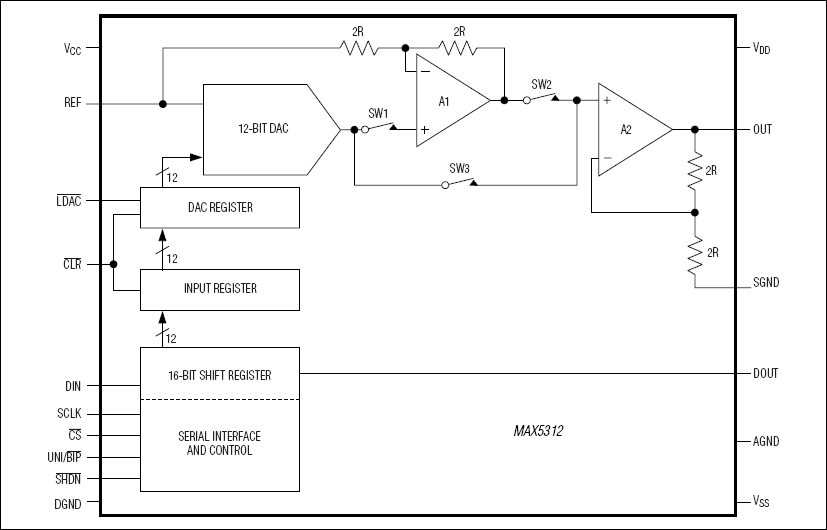 MAX5312: Functional Block Diagram
