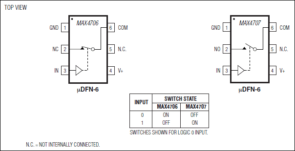 MAX4706, MAX4707: Pin Configuration