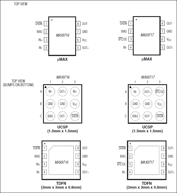 MAX9716, MAX9717: Pin Configuration
