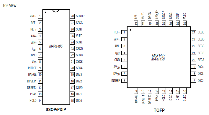 MAX1447, MAX1496, MAX1498: Pin Configuration