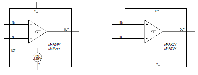 MAX9025, MAX9026, MAX9027, MAX9028: Functional Diagram