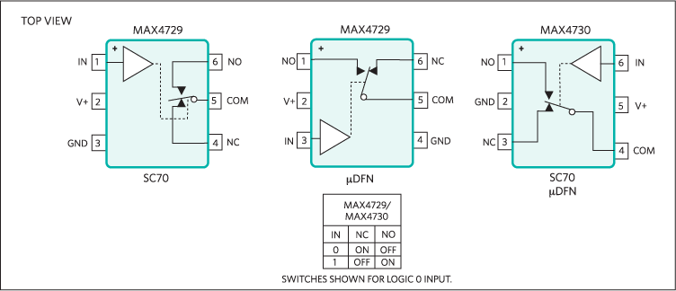 MAX4729, MAX4730: Pin Configuration