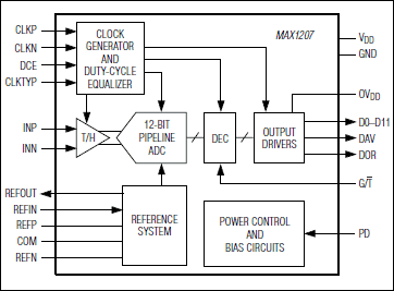 MAX1207: Functional Diagram