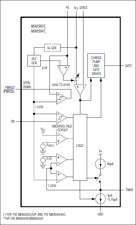 MAX5933A, MAX5933B, MAX5933C, MAX5933D, MAX5933E, MAX5933F, MAX5947A, MAX5947B, MAX5947C: Functional Diagram