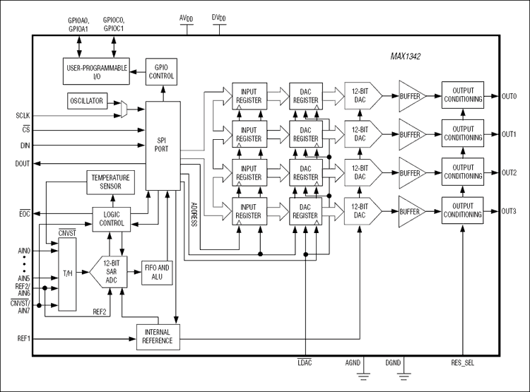 MAX1340, MAX1342, MAX1346, MAX1348: Functional Diagram