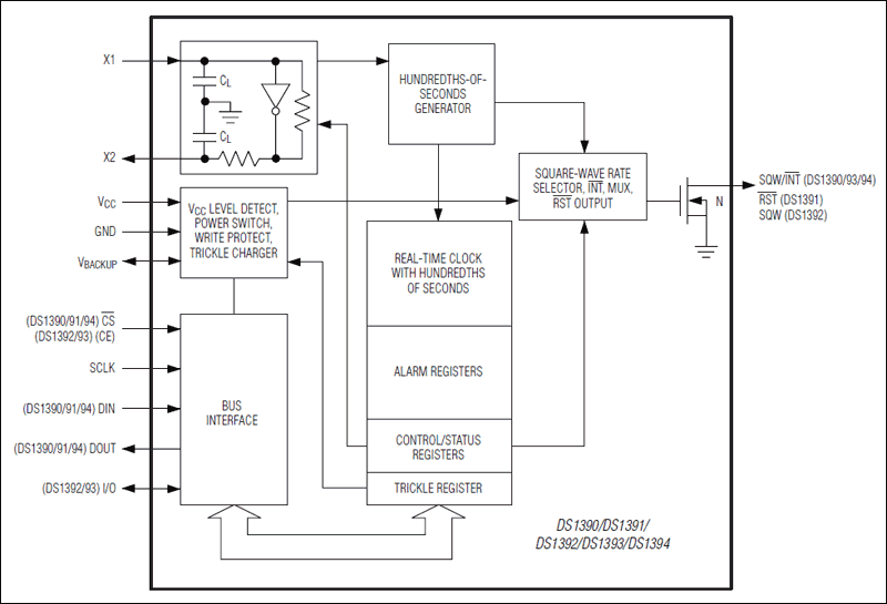 DS1390, DS1391, DS1392, DS1393, DS1394: Functional Diagram