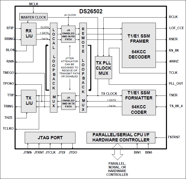 DS26502: Block Diagram