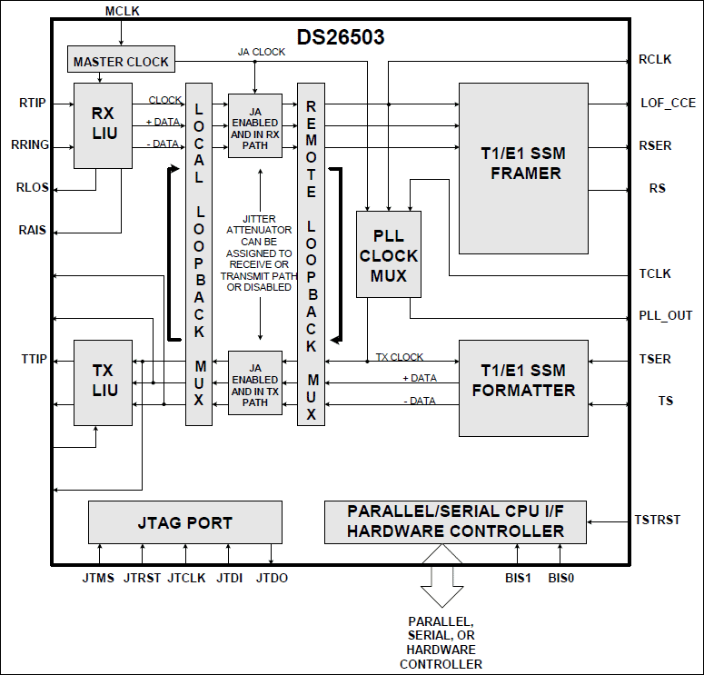 DS26503: Block Diagram