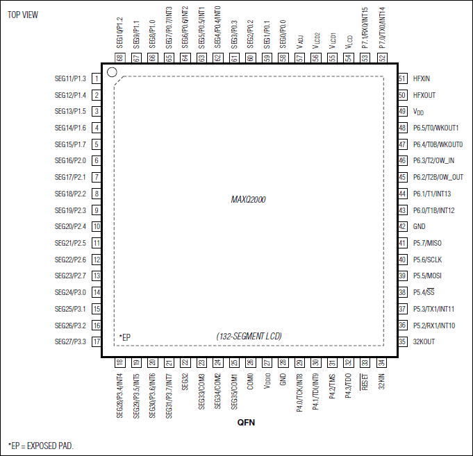 MAXQ2000: Pin Configuration