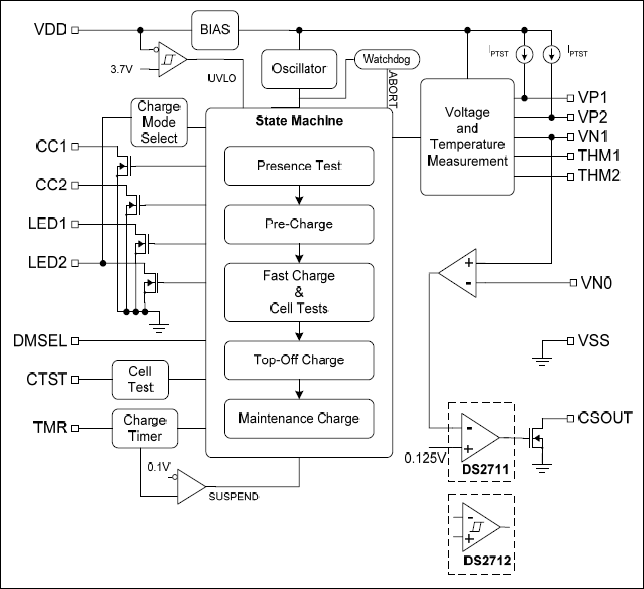 DS2711, DS2712: Block Diagram