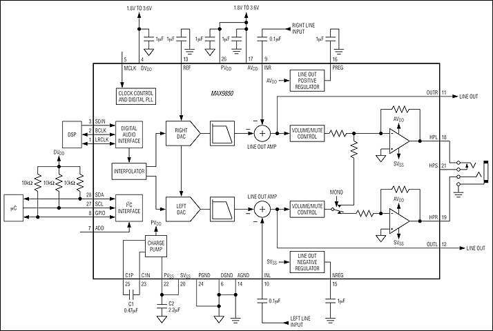 MAX9850: Typical Operating Circuit