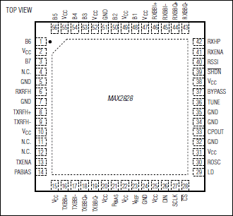 MAX2828: Pin Configuration