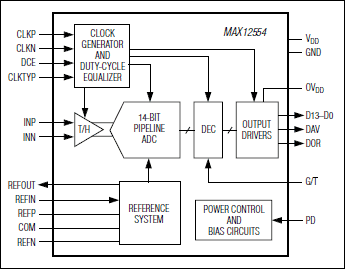 MAX12554: Functional Diagram