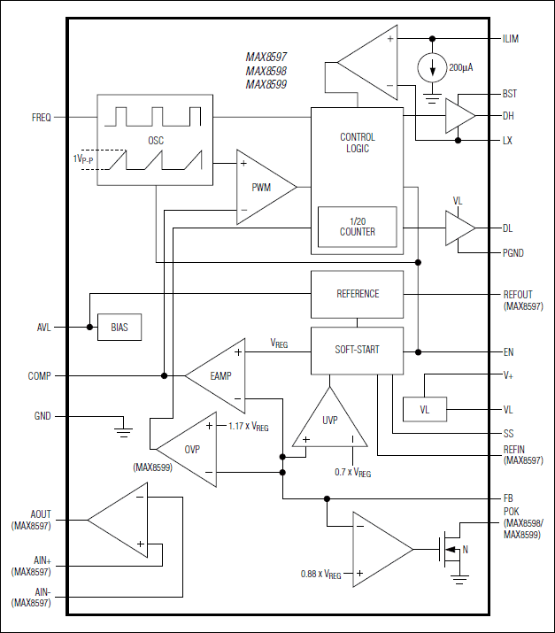 MAX8597, MAX8598, MAX8599: Block Diagram