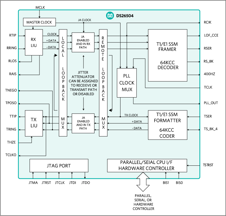 DS26504: Block Diagram