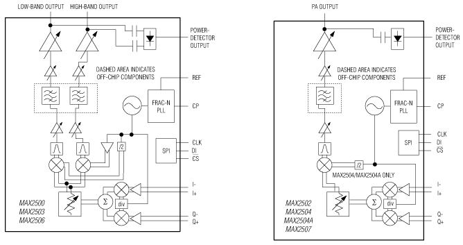 MAX2500, MAX2502, MAX2503, MAX2504, MAX2504A, MAX2506, MAX2507: Functional Diagrams
